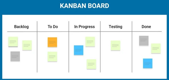 Kanban – wizualne sterowanie przepływem pracy i zapasami