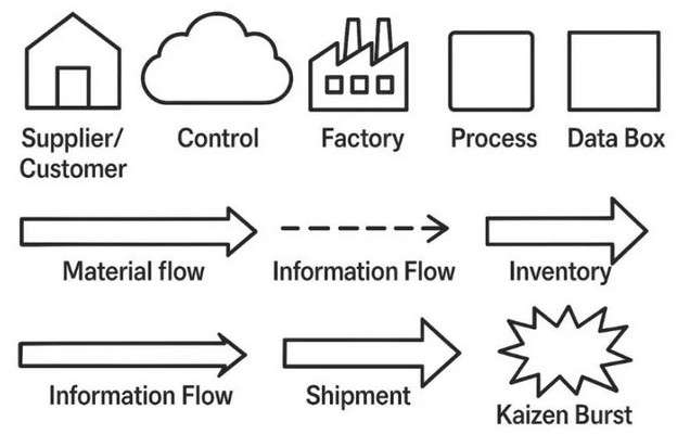 Mapa Strumienia Wartości (VSM) – zobacz proces od zamówienia do dostawy